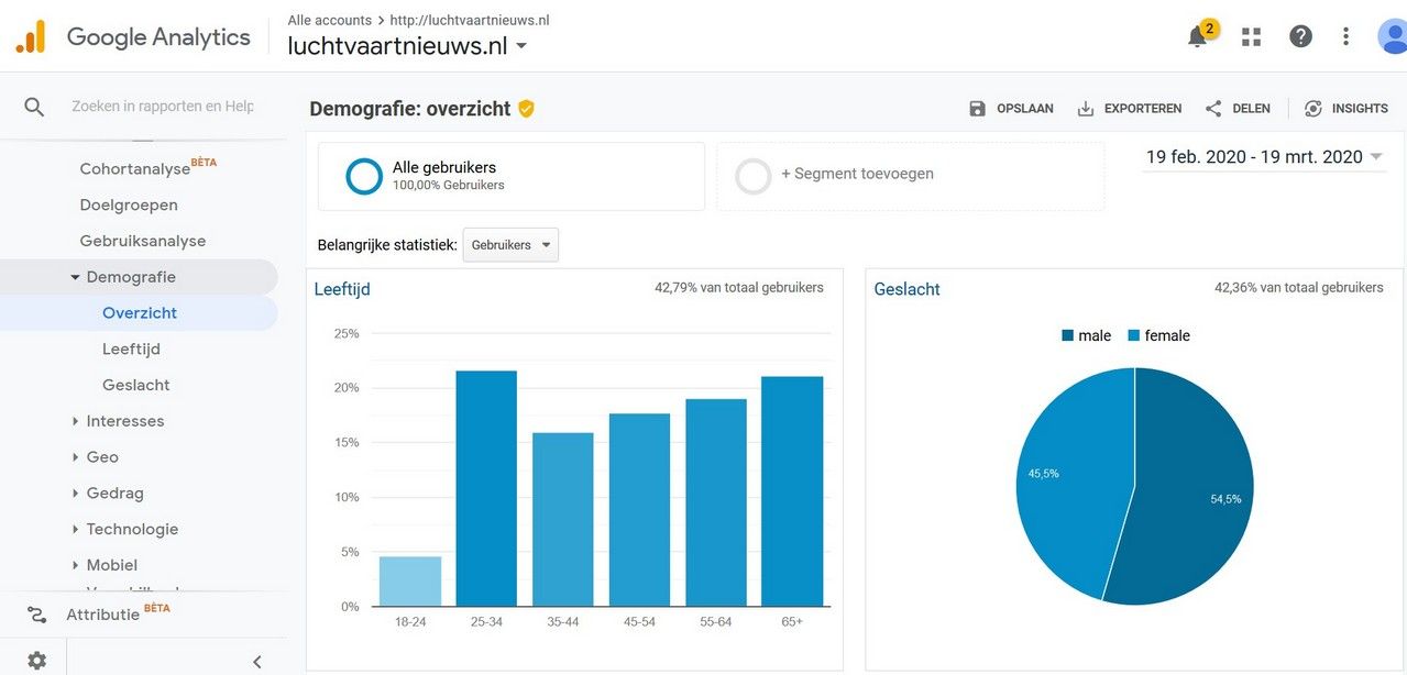 Dutch Solar Quarterly Full Access